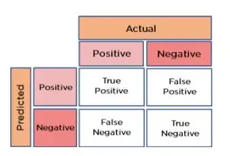 confusion matrix