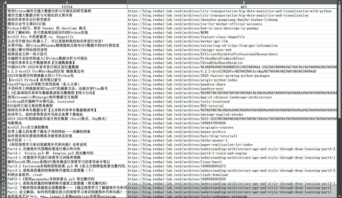 博客文章