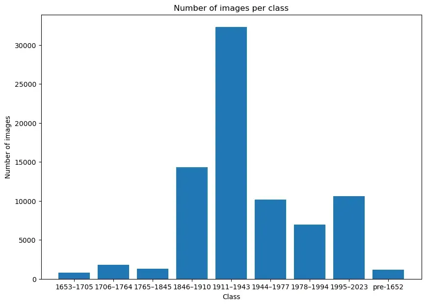 Number of images