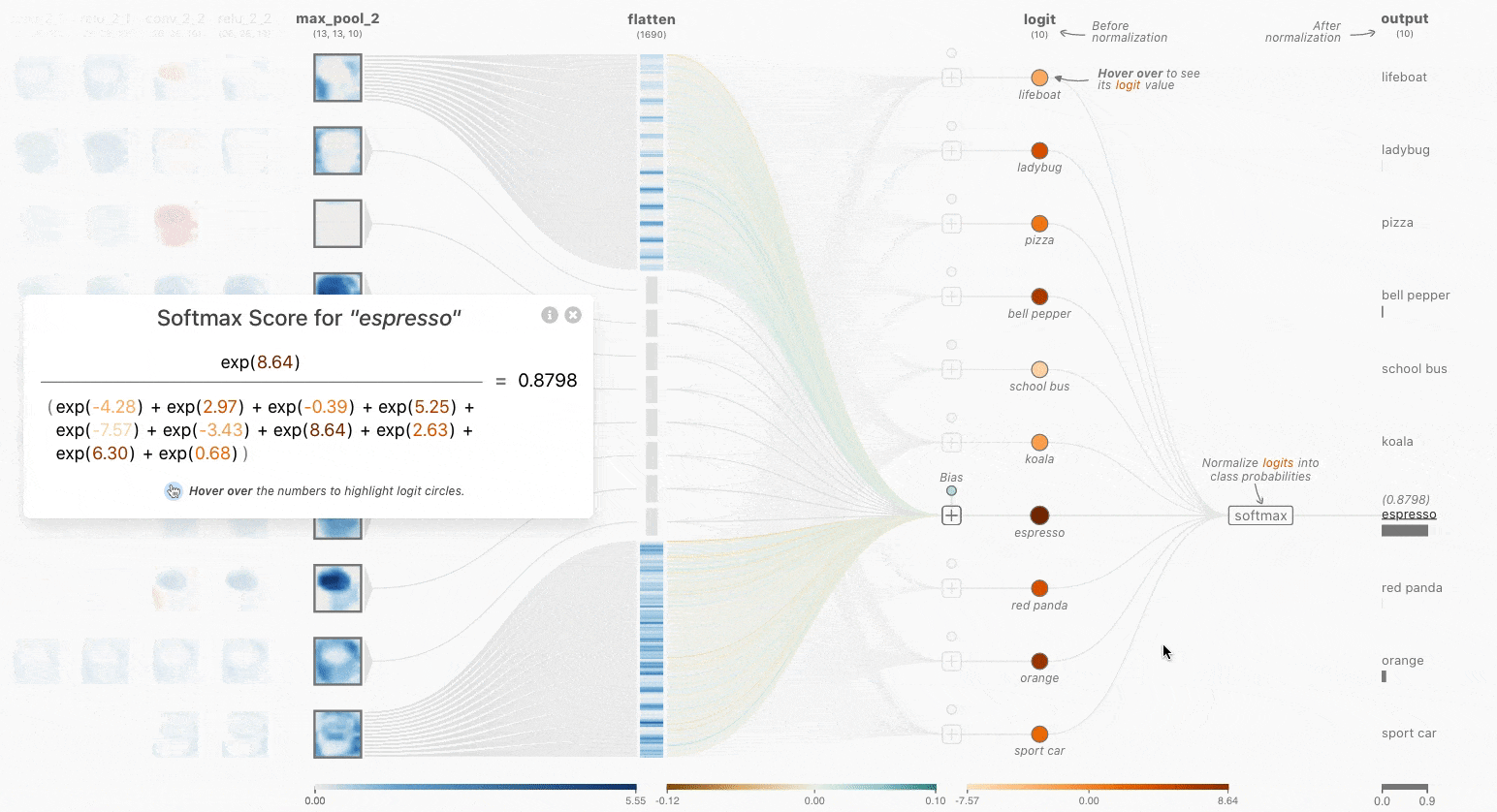 softmax interactive formula view