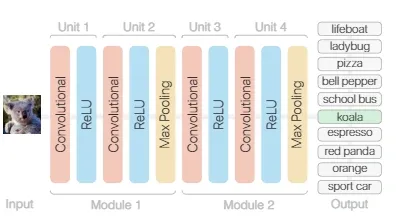 TinyVGG 卷积神经网络模型简化图