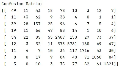 Confusion Matrix