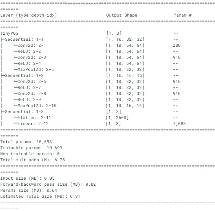 model_0 info
