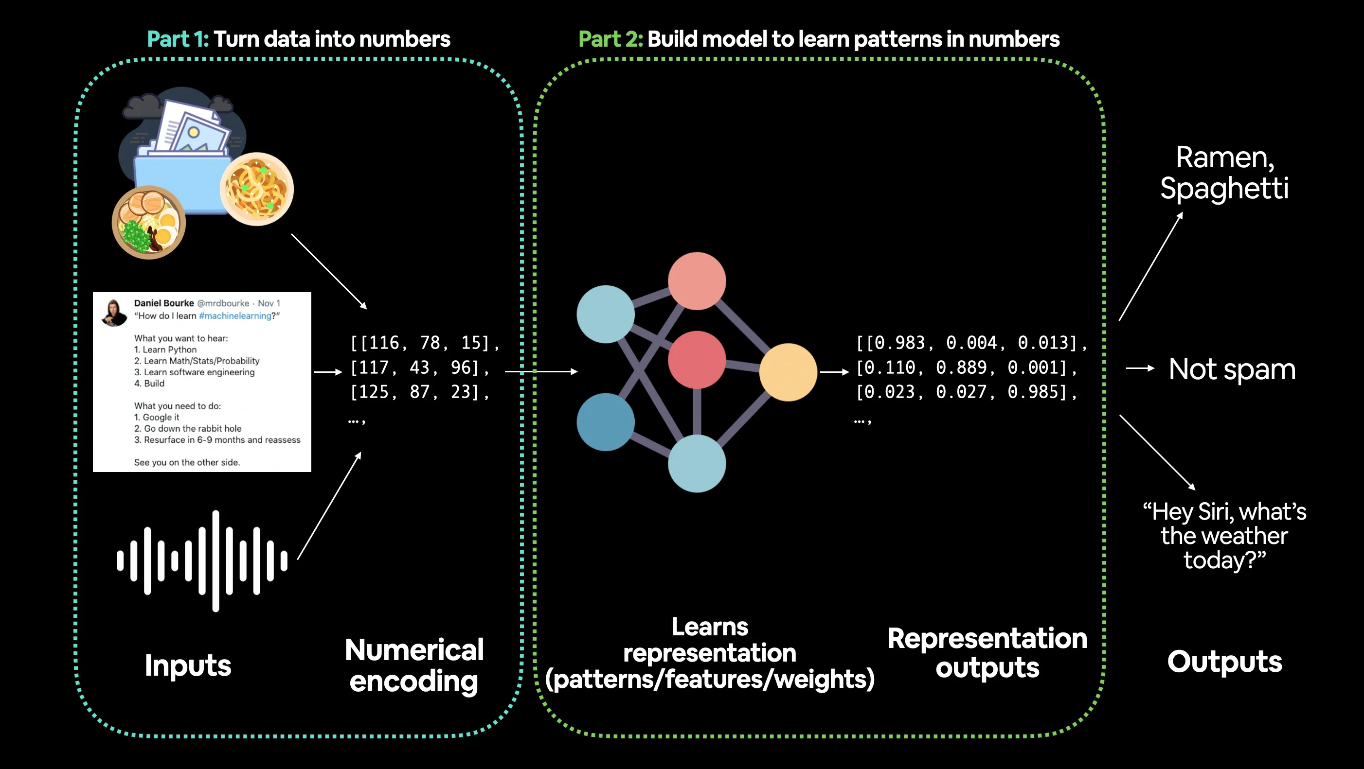 machine-learning-a-game-of-two-parts
