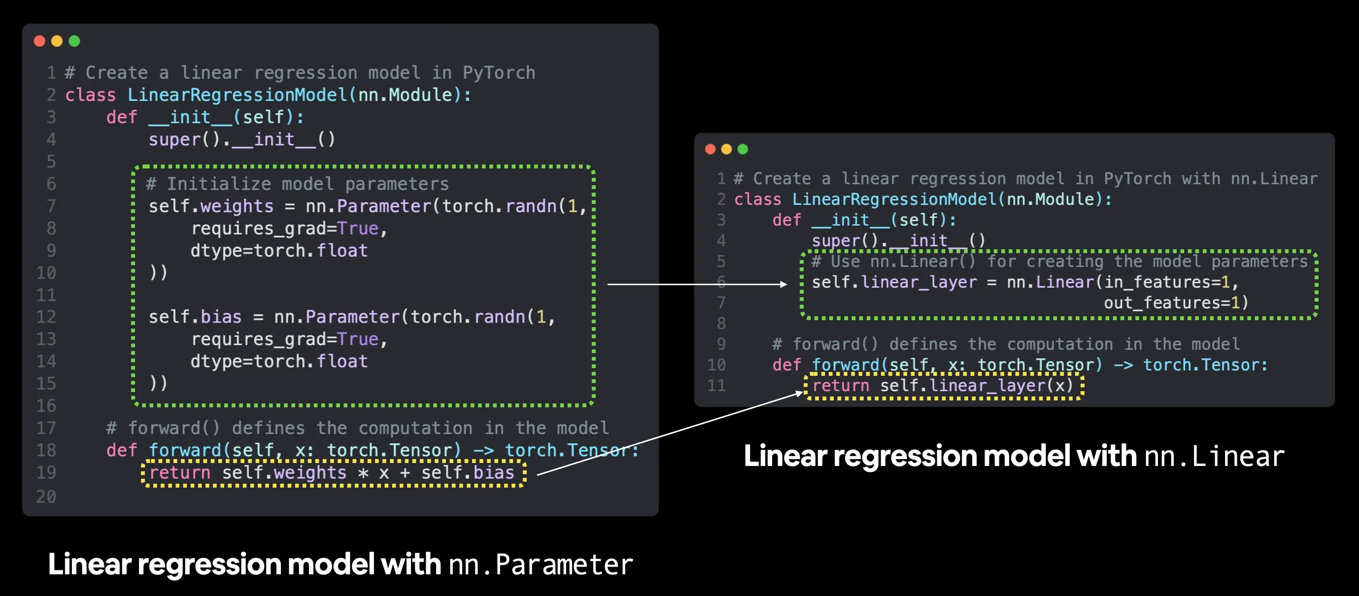 comparison of nn.Parameter Linear Regression model and nn.Linear Linear Regression model