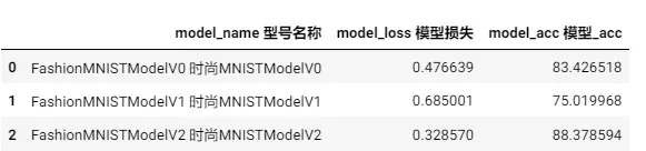 compare_results