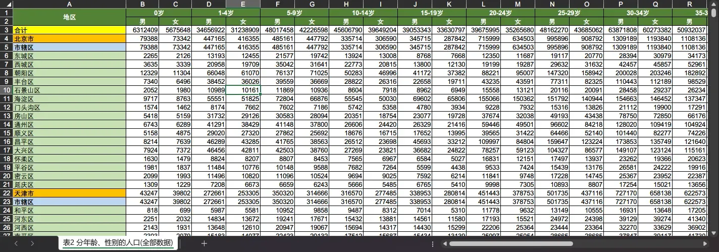 表 2 分年龄、性别的人口(全部数据).xlsx