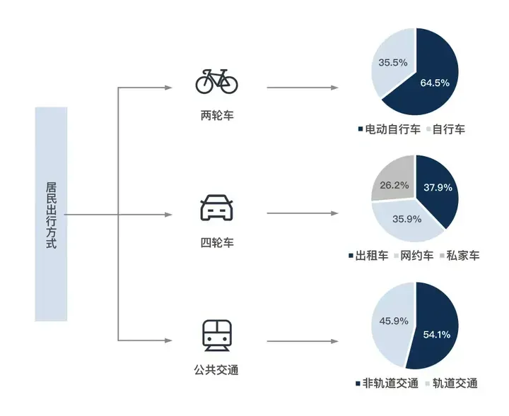 汇东 IPO——行业研报｜共享出行行业分析报告