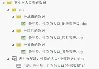'resource\第七次人口普查数据'文件夹的目录