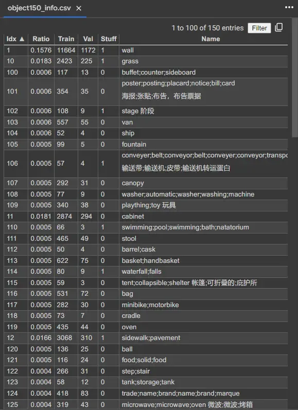 150 种标签