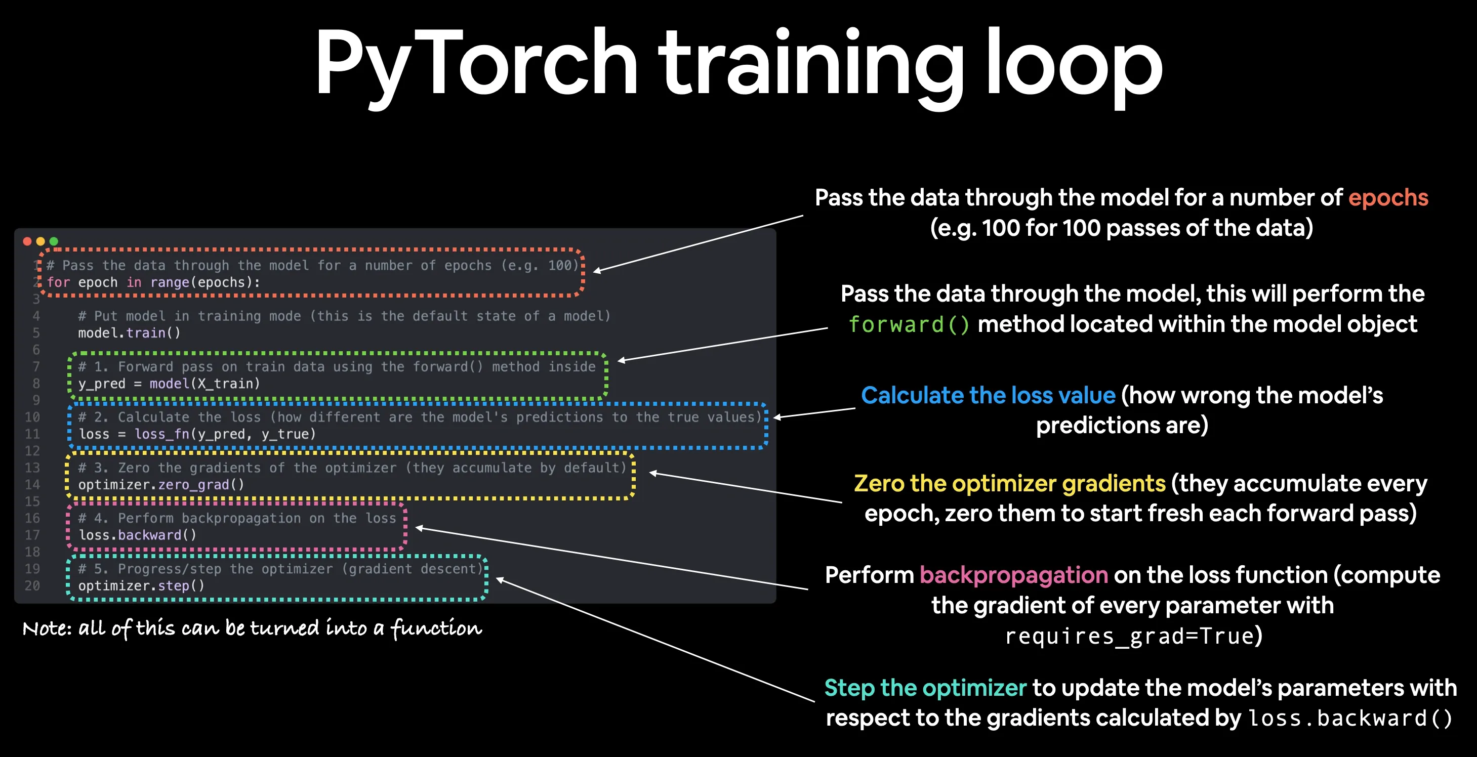pytorch training loop annotated