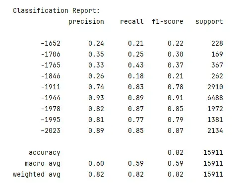 Classification Report