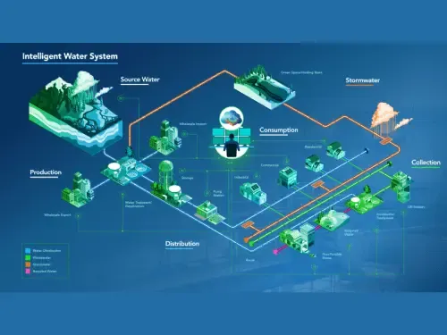 了解用于水务公司的 ArcGIS Utility Network 封面图